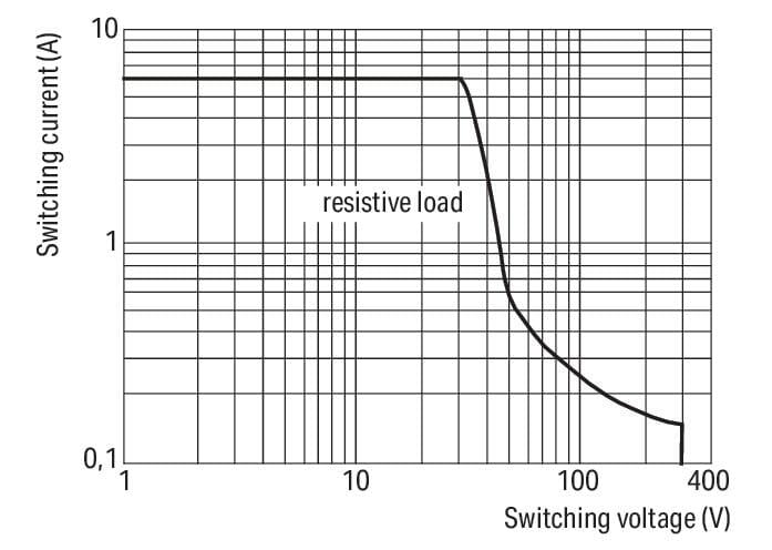 Wago - Relay Module - 857-354 Series